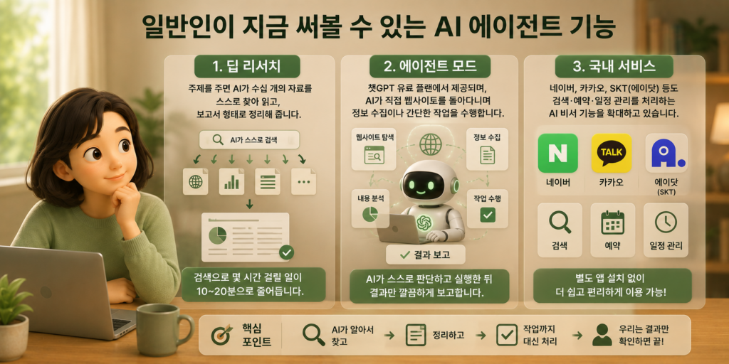 지금 써볼 수 있는 AI 에이전트 기능인 딥 리서치·에이전트 모드·국내 서비스를 정리한 도표