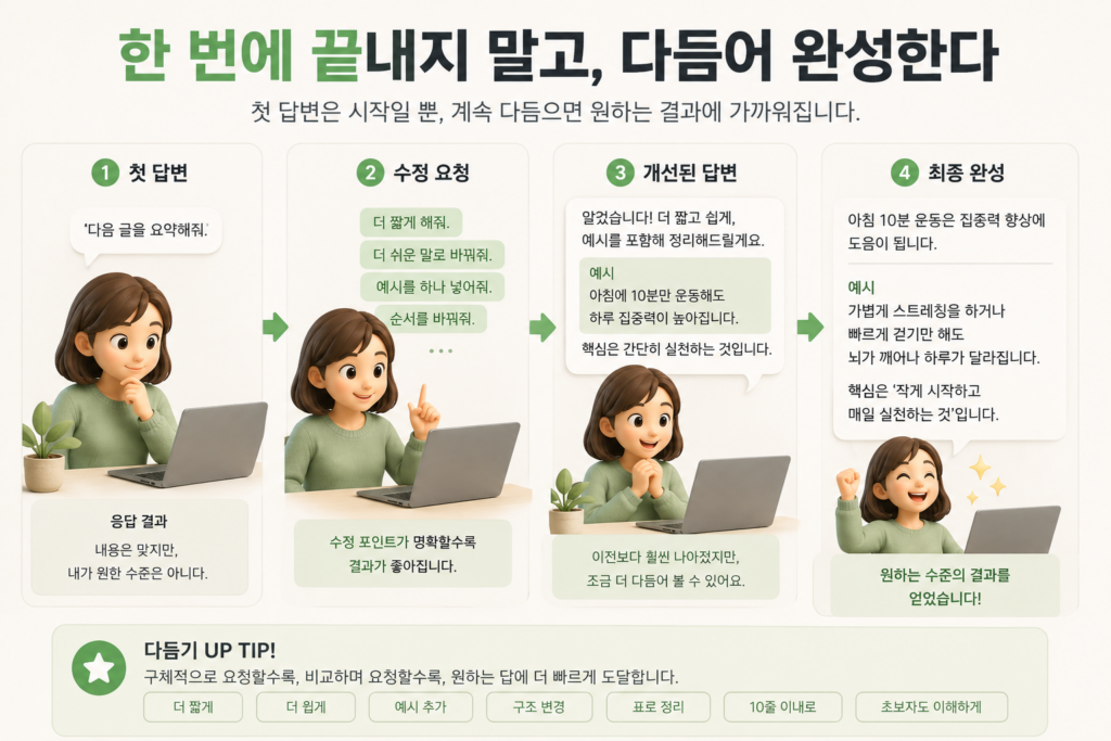 첫 답변·수정 요청·개선된 답변·최종 완성으로 이어지며 프롬프트를 다듬어 원하는 결과에 가까워지는 과정을 정리한 도표